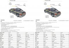 車載攝像頭說(shuō)明書(shū)